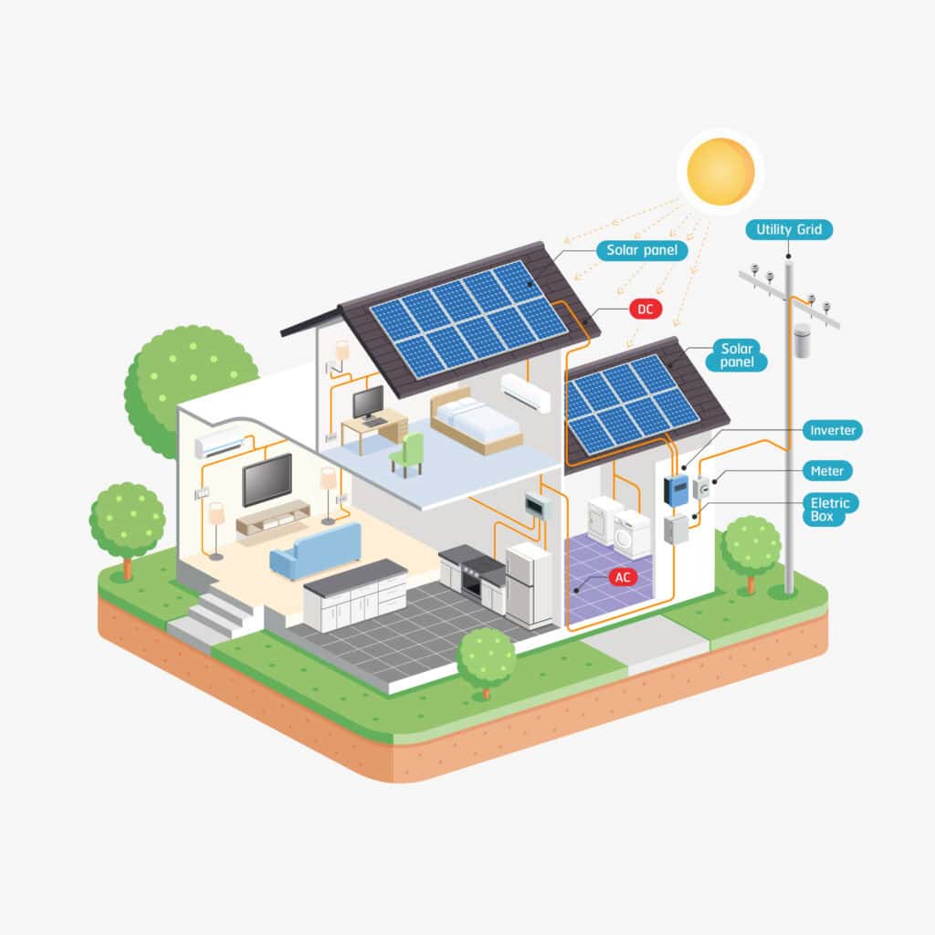 Solar Panel Installations by Redbridge & Sons