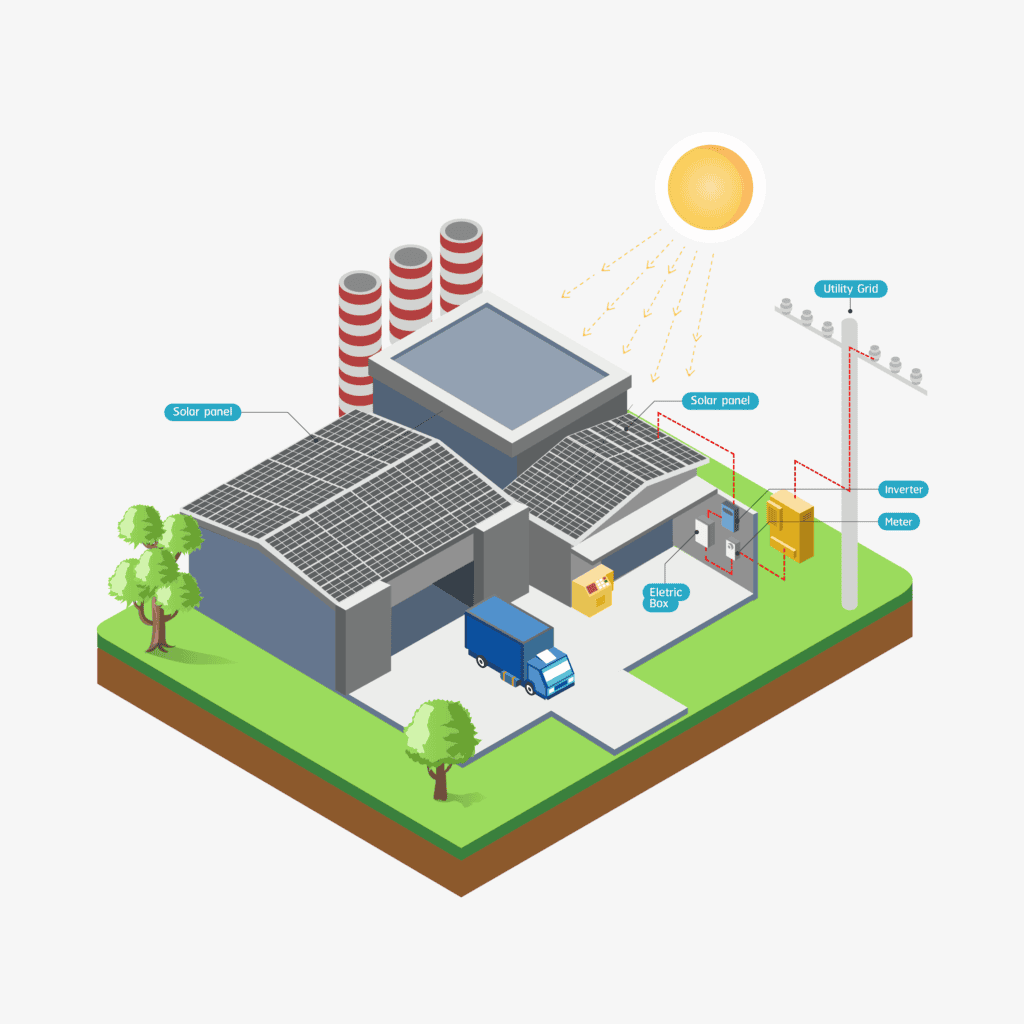 Commercial Solar PV
